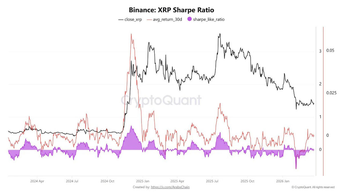 鲸鱼积累，XRP价或跟涨
