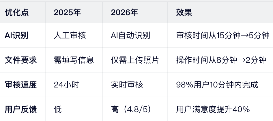币安开户教学