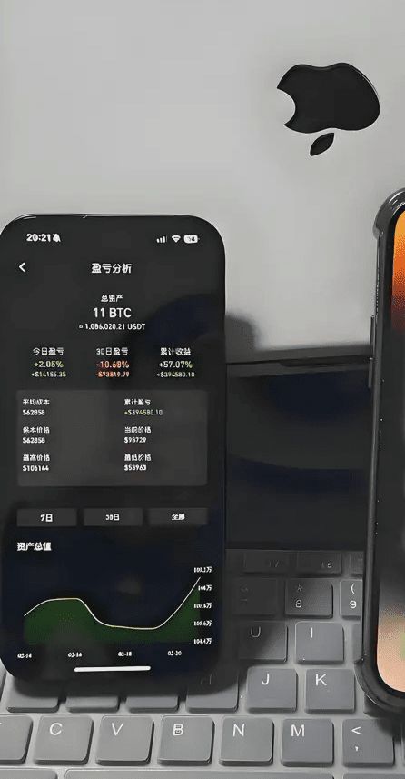能在币圈活下来的，没有侥幸_图2