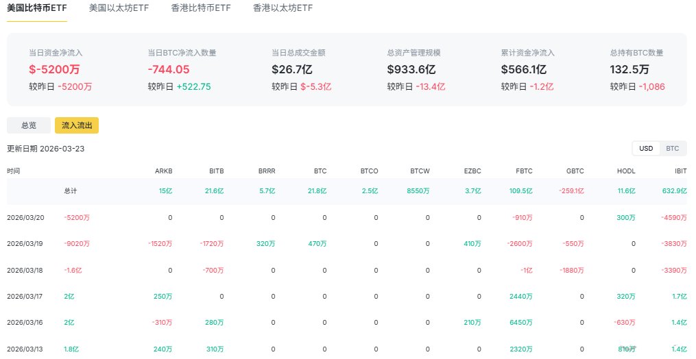 比特币ETF总览