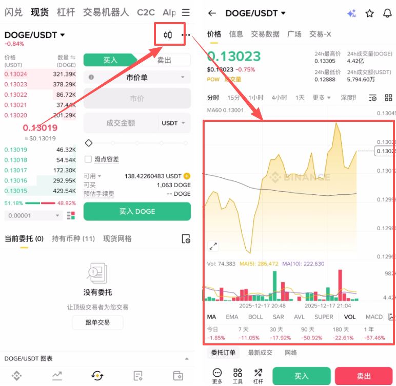 狗狗币怎么买？_图8