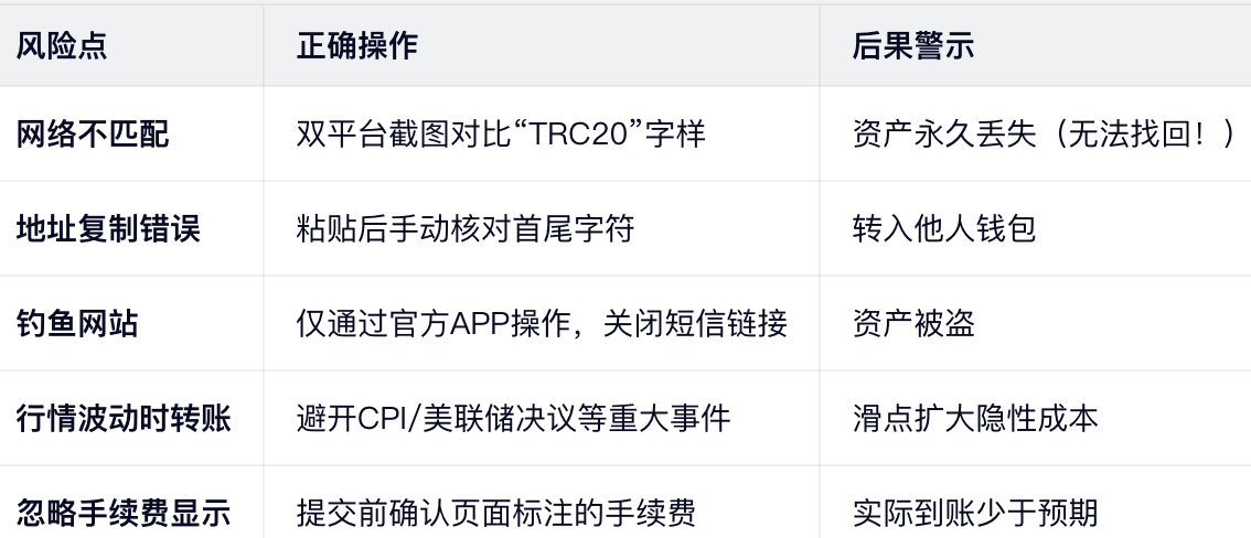 安全避坑清单（血泪总结）