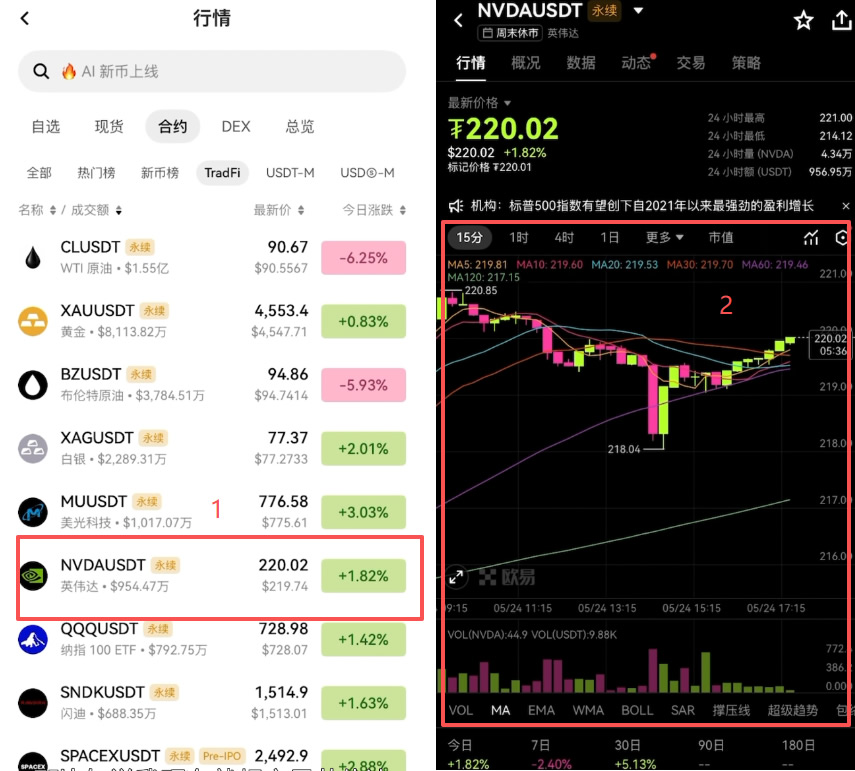 交易所炒美股怎么操作？欧易OKX美股合约交易详细操作教程