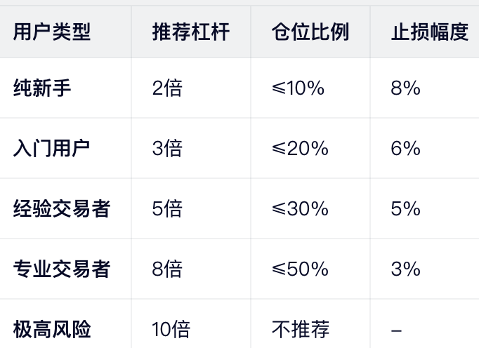 最终推荐方案