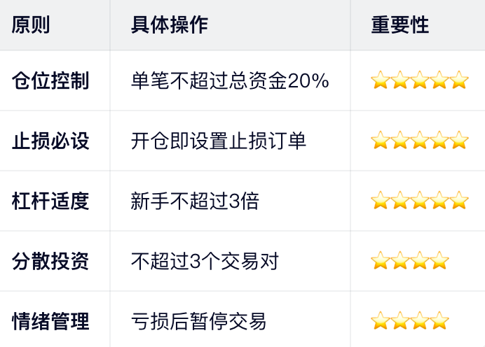 五大安全原则