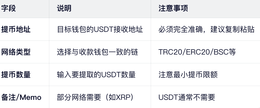 步骤3:填写提币信息_图2
