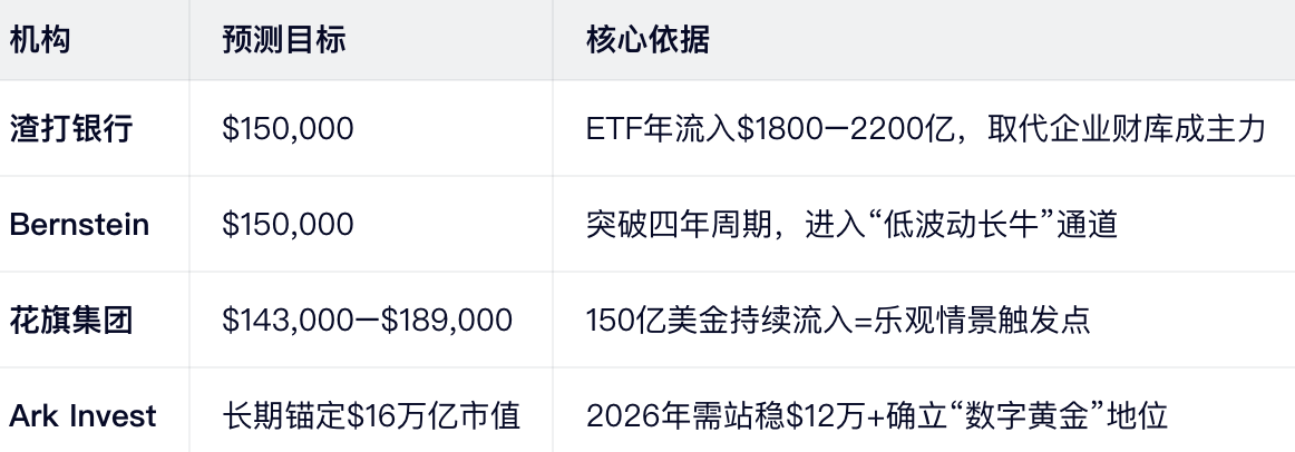 机构资金引擎：ETF从“概念”到“现实”