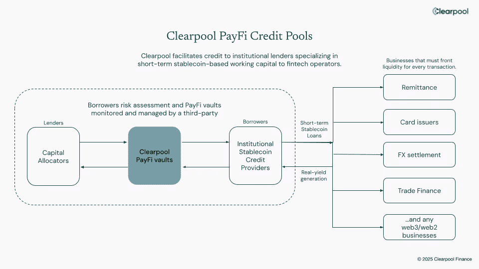 深度解析Clearpool：重构机构信贷与RWA收益的链上引擎