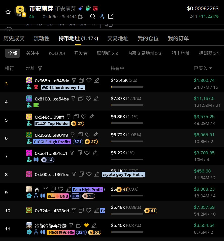 什么是币安萌芽?家长如何为孩子开启币安萌芽账户?
