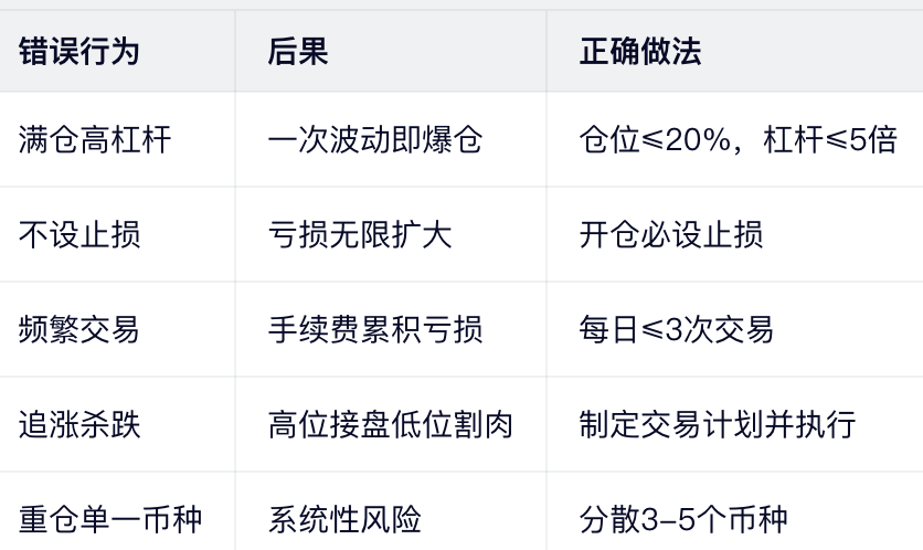 常见错误及避免方法