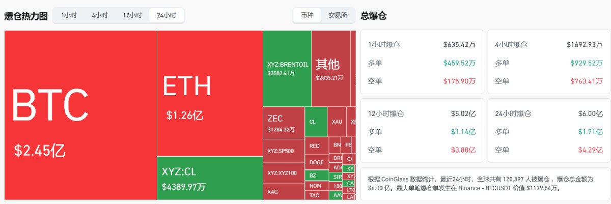 比特币价格重回7.2万美元