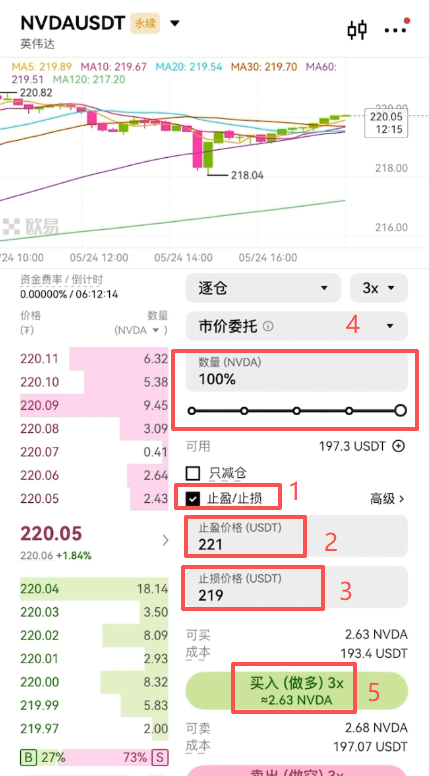 交易所炒美股怎么操作？欧易OKX美股合约交易详细操作教程