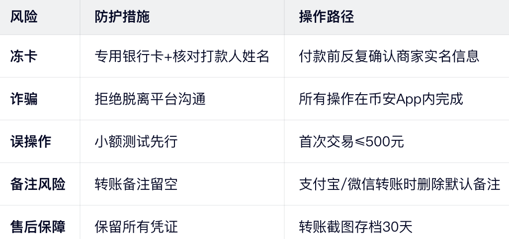 安全防护五道锁（中国大陆用户必做！）