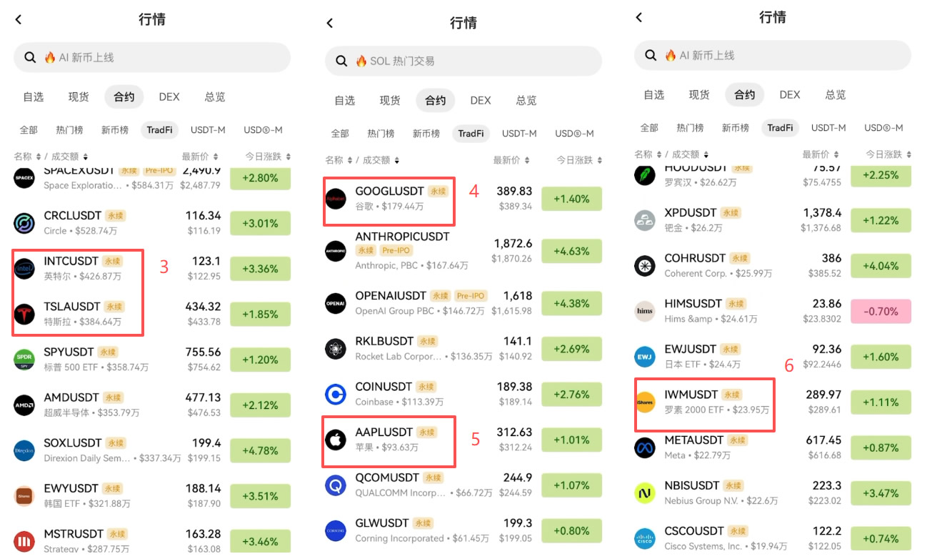 交易所炒美股怎么操作？欧易OKX美股合约交易详细操作教程