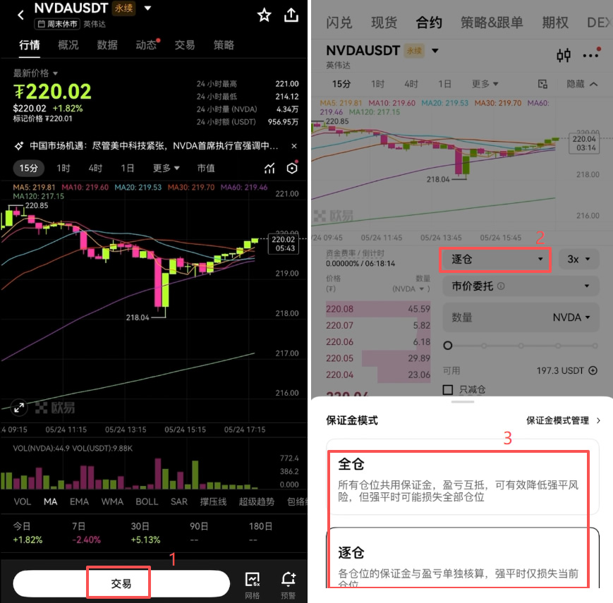 交易所炒美股怎么操作？欧易OKX美股合约交易详细操作教程