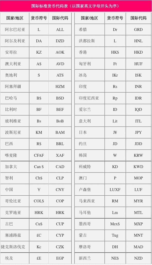 全球主要货币符号汇总与识别指南