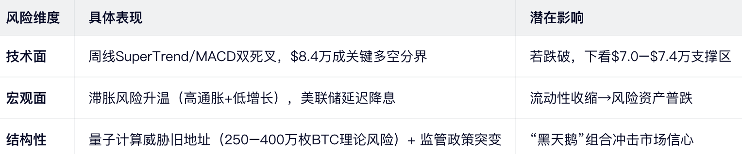 宏观流动性：美联储转向的“隐形推手”