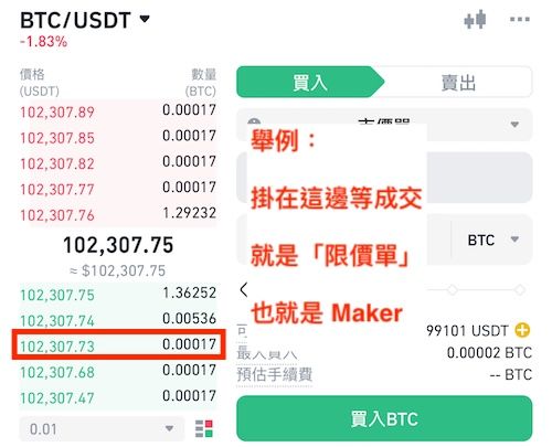 毕安交易手续费：先知道什么是「挂单方」、「吃单方」