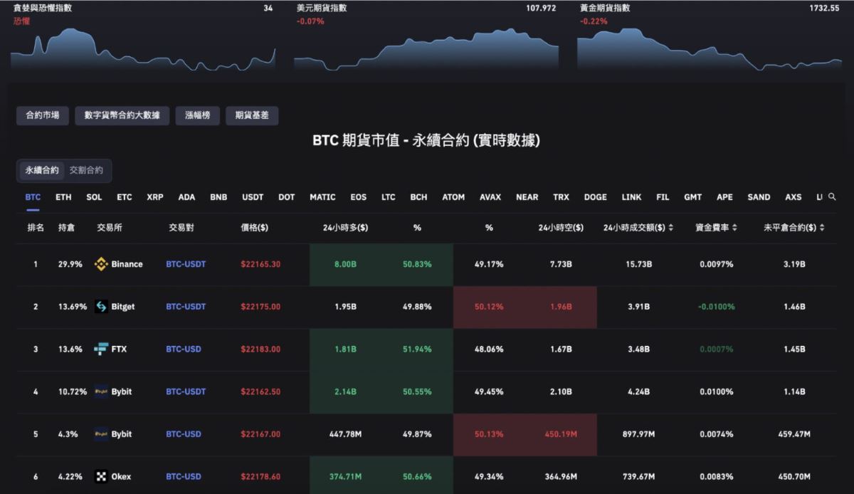虚拟货币交易所是什么？比特币交易所最推荐哪些？优惠有哪些？
