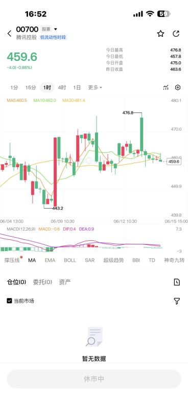 使用 USDT 买港股的操作流程是什么？_图3