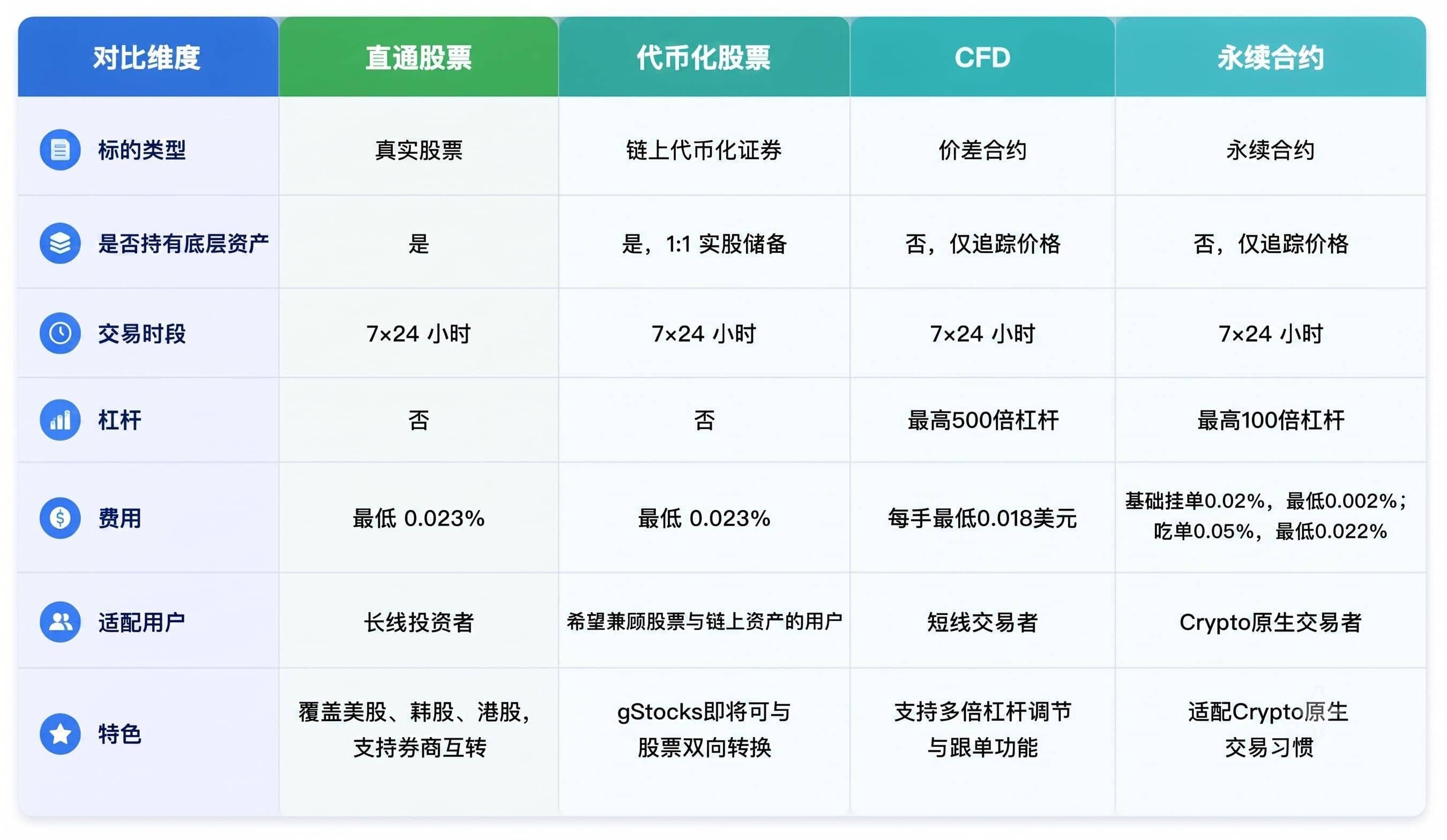 Gate 产品矩阵拆解：如何满足不同的交易需求？