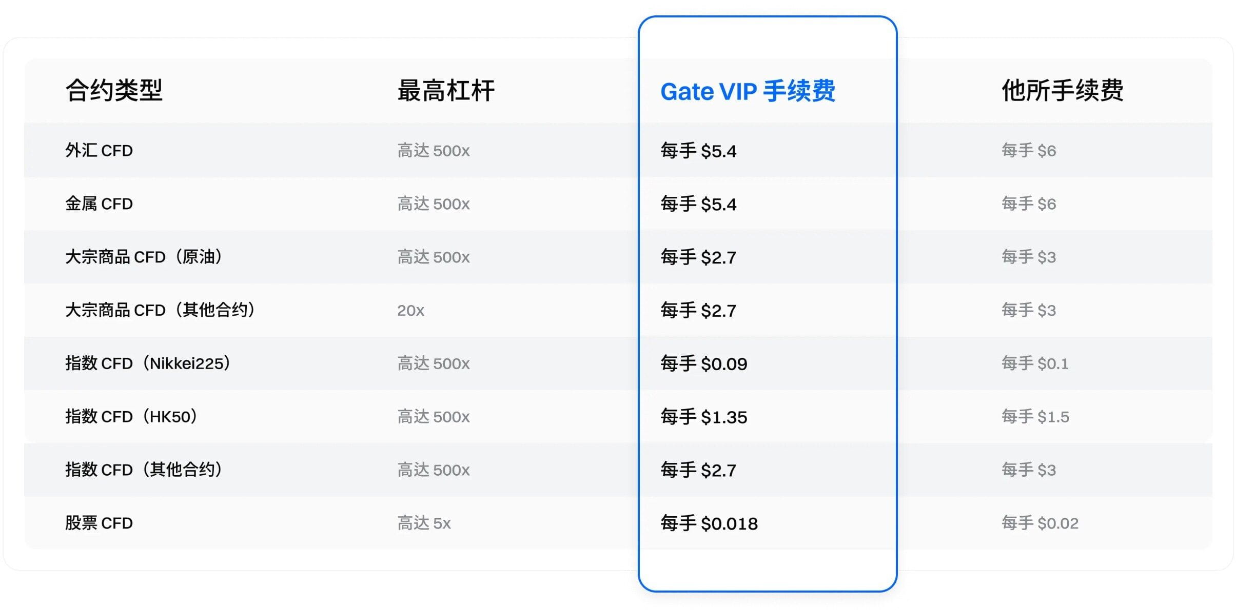 CFD：为短线交易提供更多策略选择
