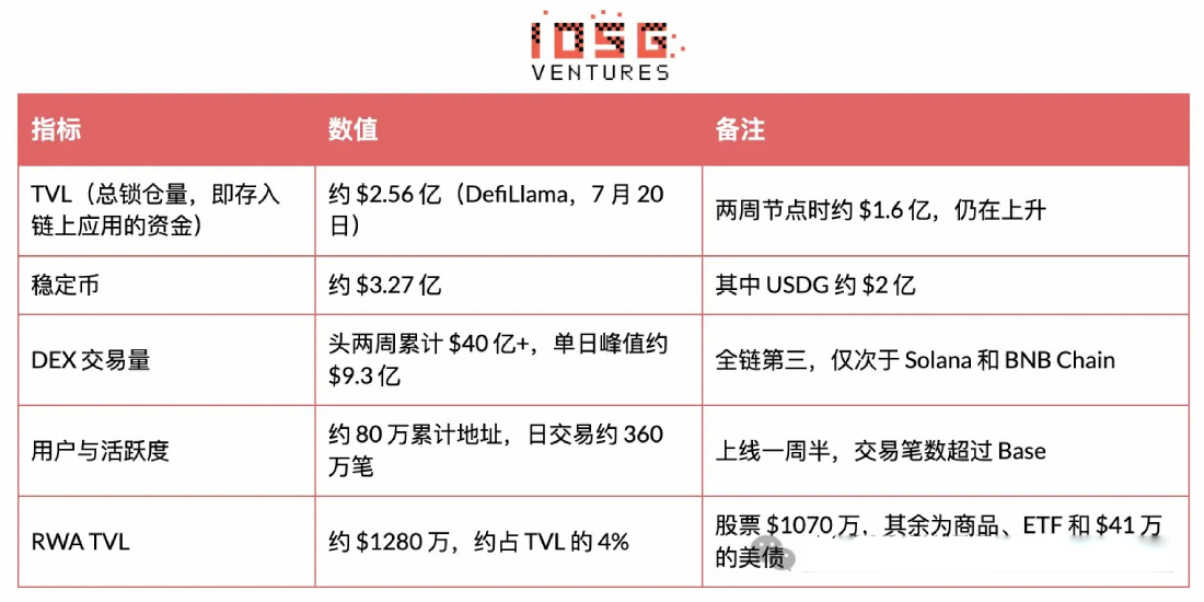 Robinhood自建L2链全景解析