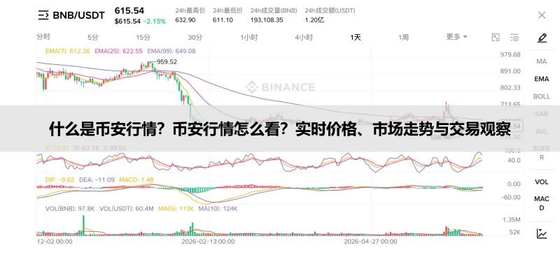什么是币安行情？币安行情怎么看？实时价格、市场走势与交易观察