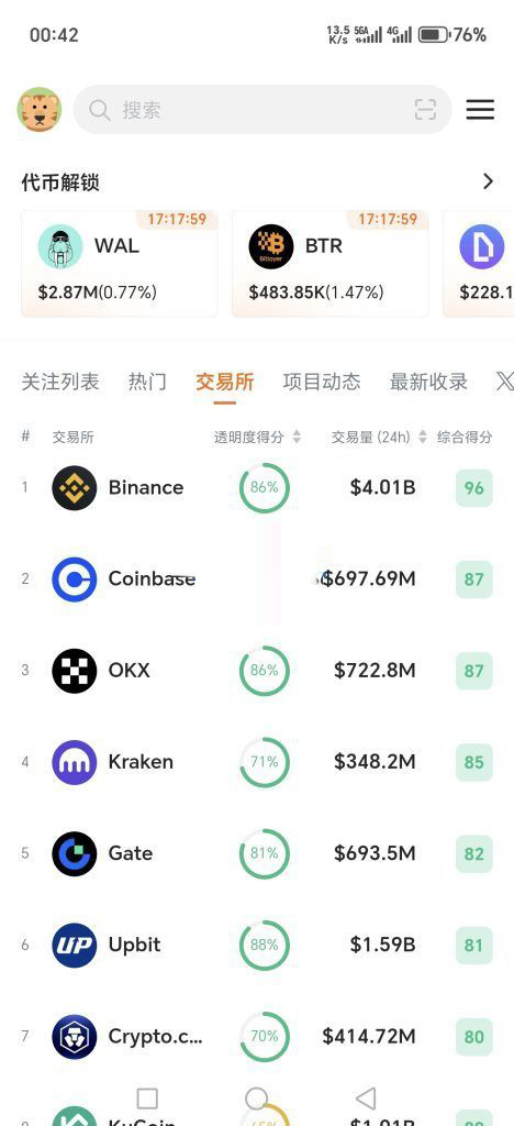 按需选择：Bybit、Gate、MEXC&nbsp;& Kraken