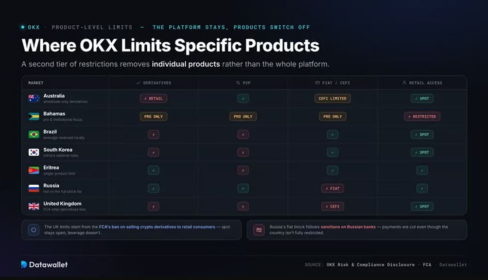 OKX 对哪些特定产品限制
