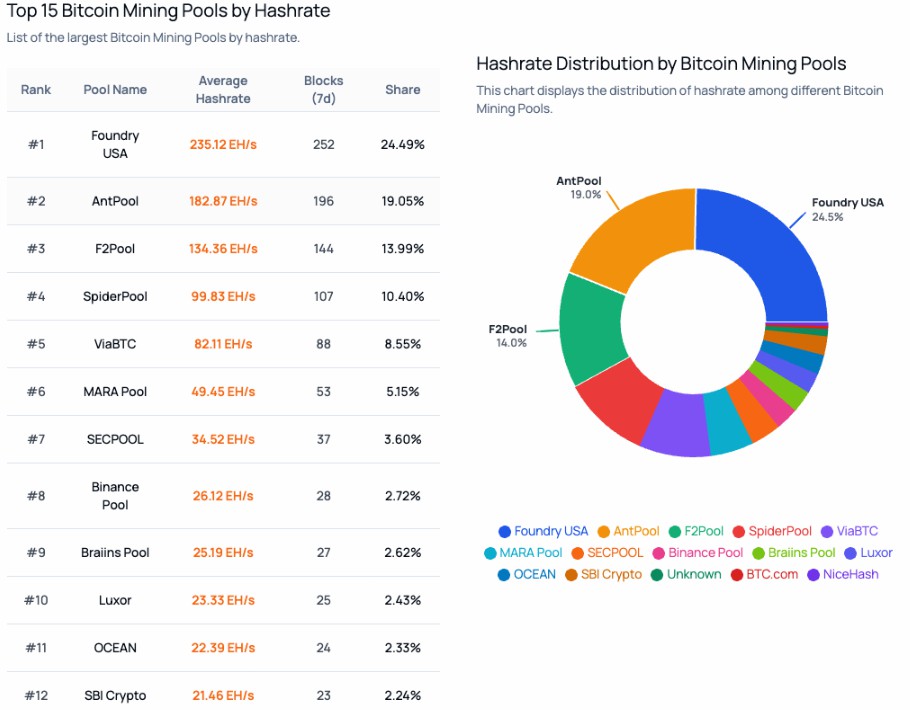 SBI Crypto关闭比特币矿池
