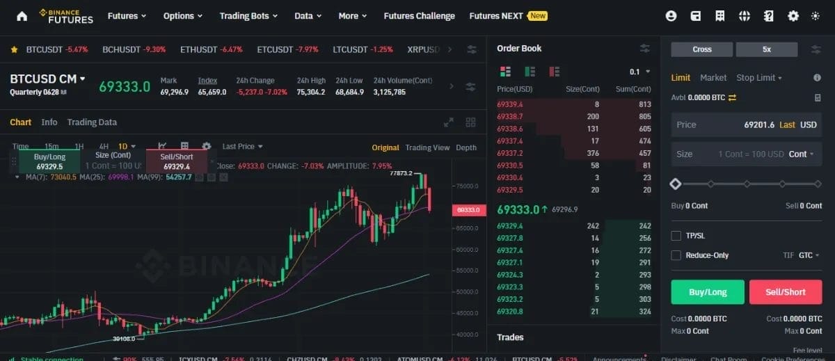 方法：我们如何评定最佳比特币交易平台和交易所