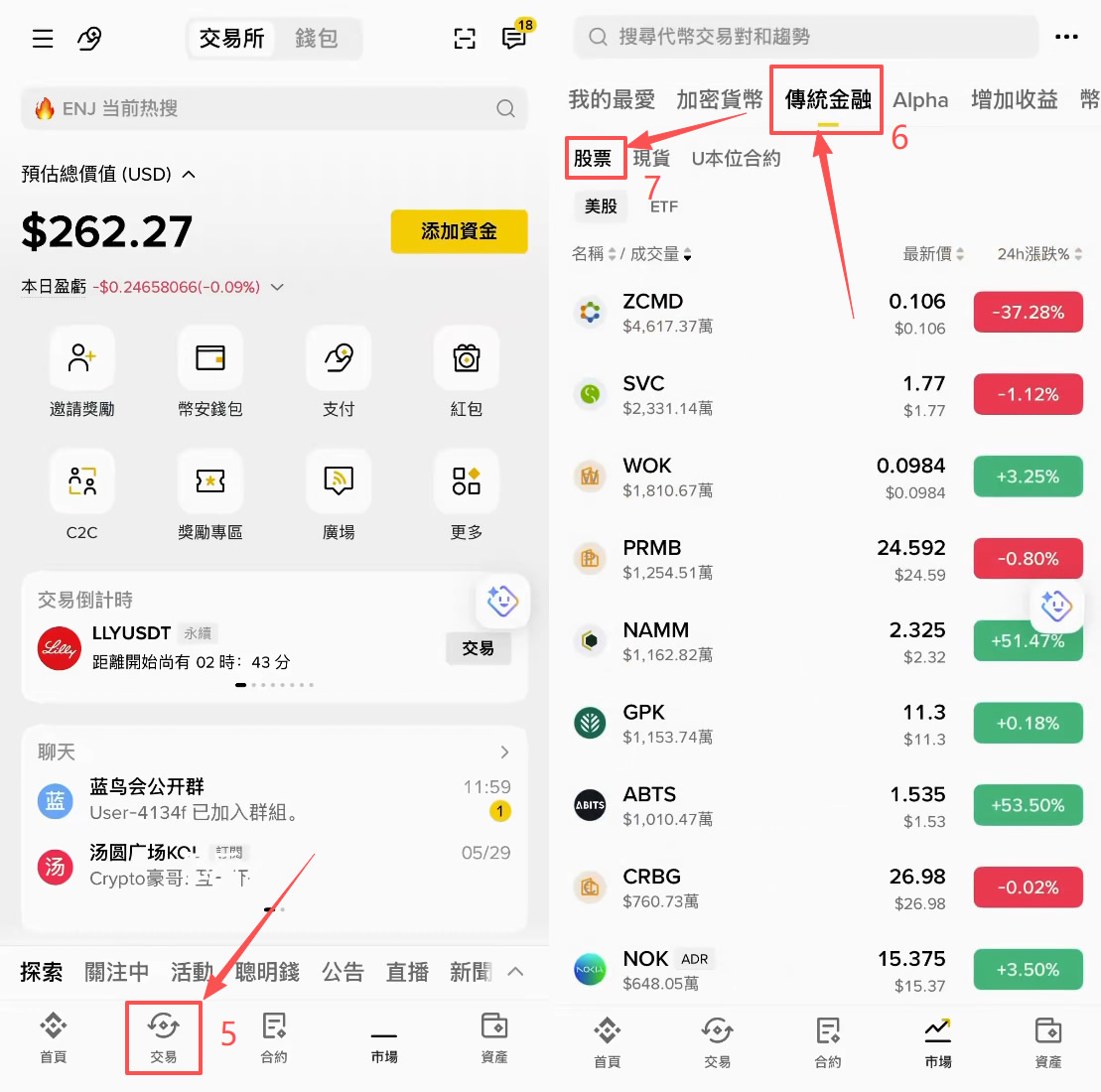 币安怎么买真实美股？2026币安USDC买美股完整操作步骤教程