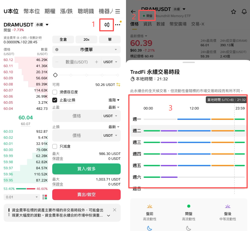 币安怎么做多做空DRAM？U本位合约操作方法2026
