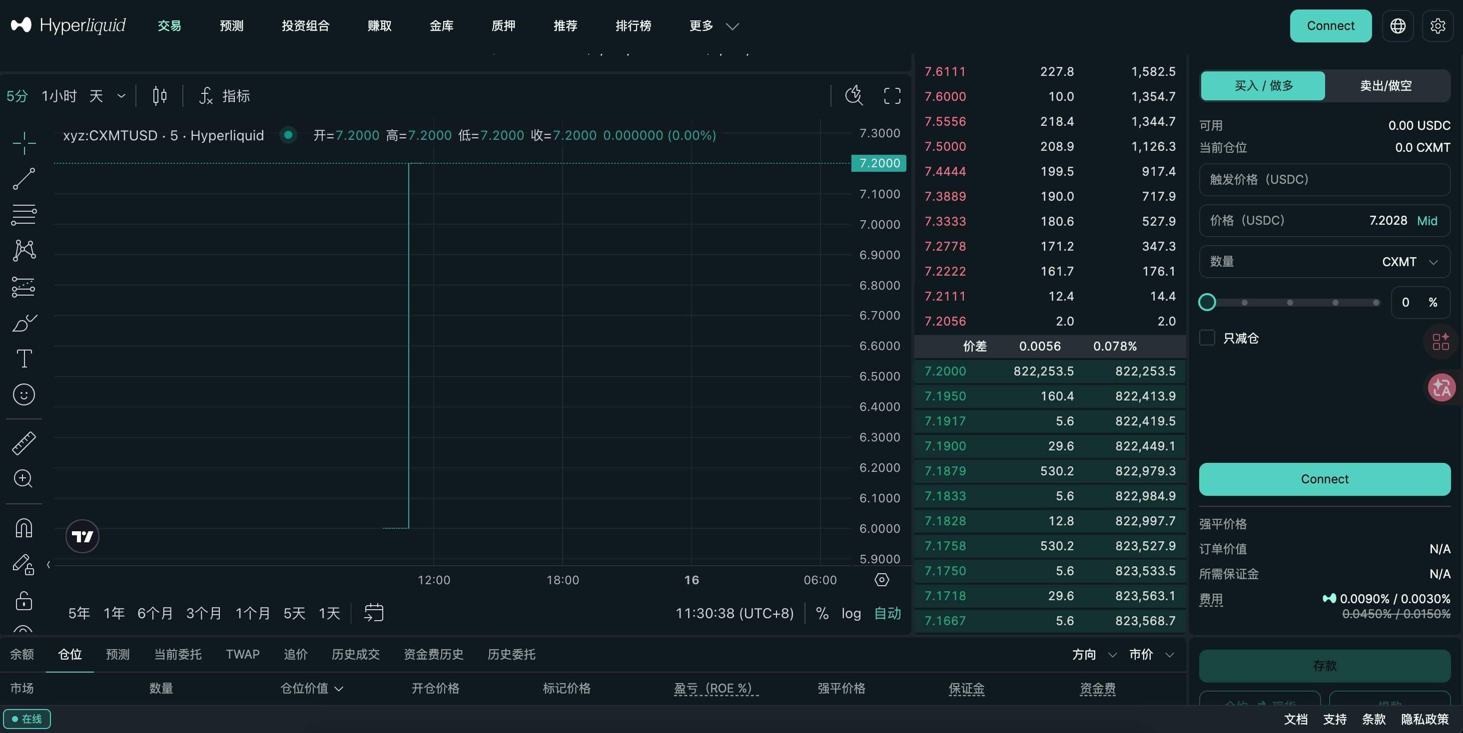 长鑫存储被Hyperliquid提前定价