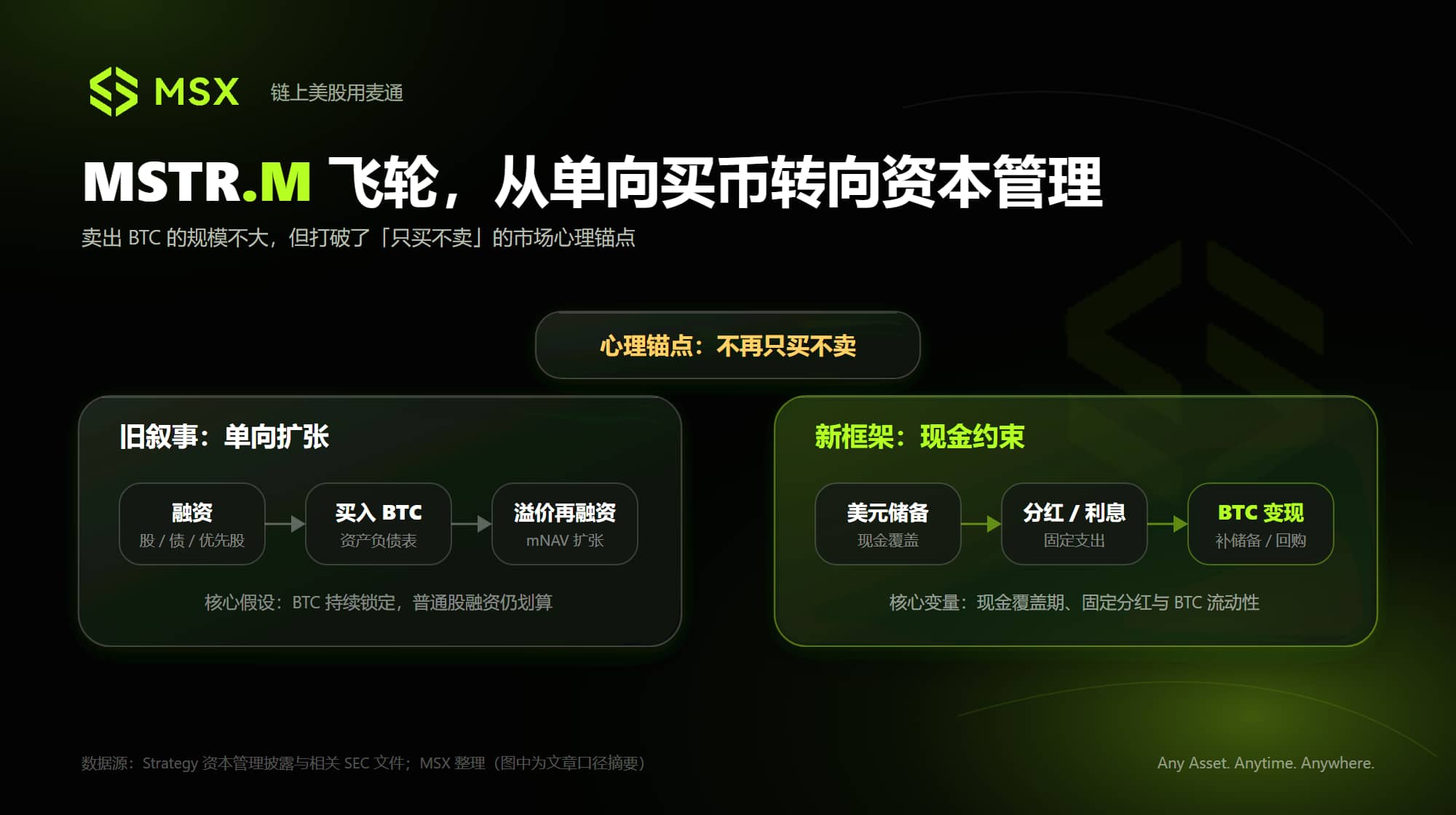 加密美股交易解析