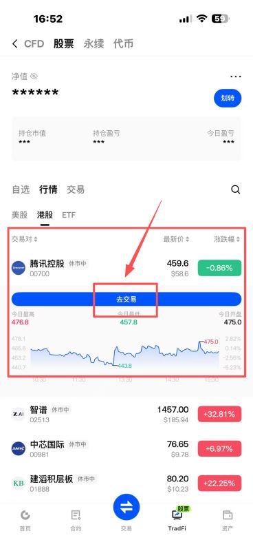 使用 USDT 买港股的操作流程是什么？_图2