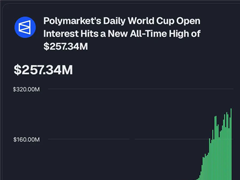 Robinhood 主网上线，传统金融巨头联手发行稳定币冲击 USDT