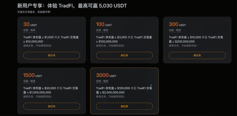 新客奖励怎么领？不要漏掉任何一块_图4