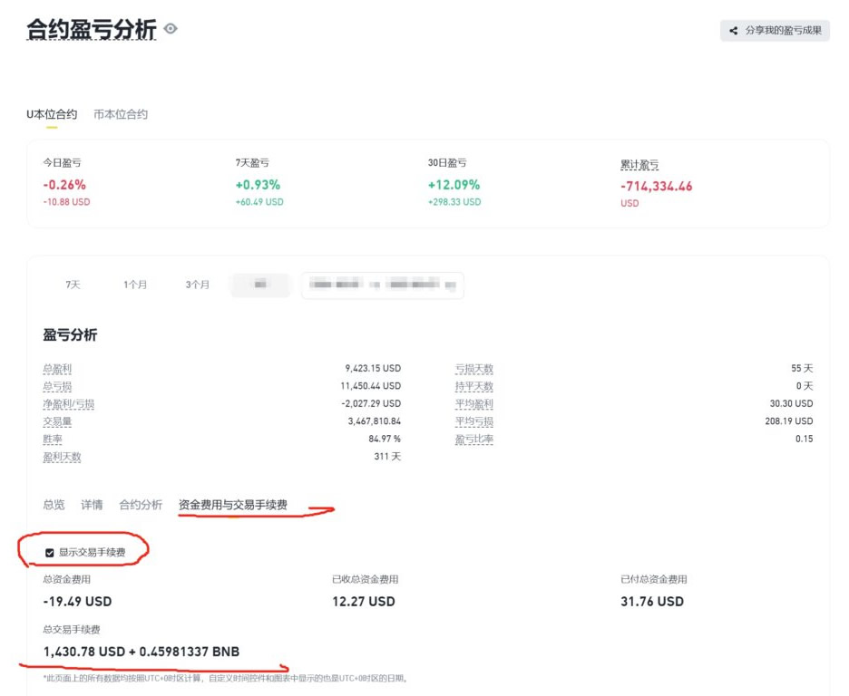币安现货合约交易手续费怎么算？手续费如何减免返还？