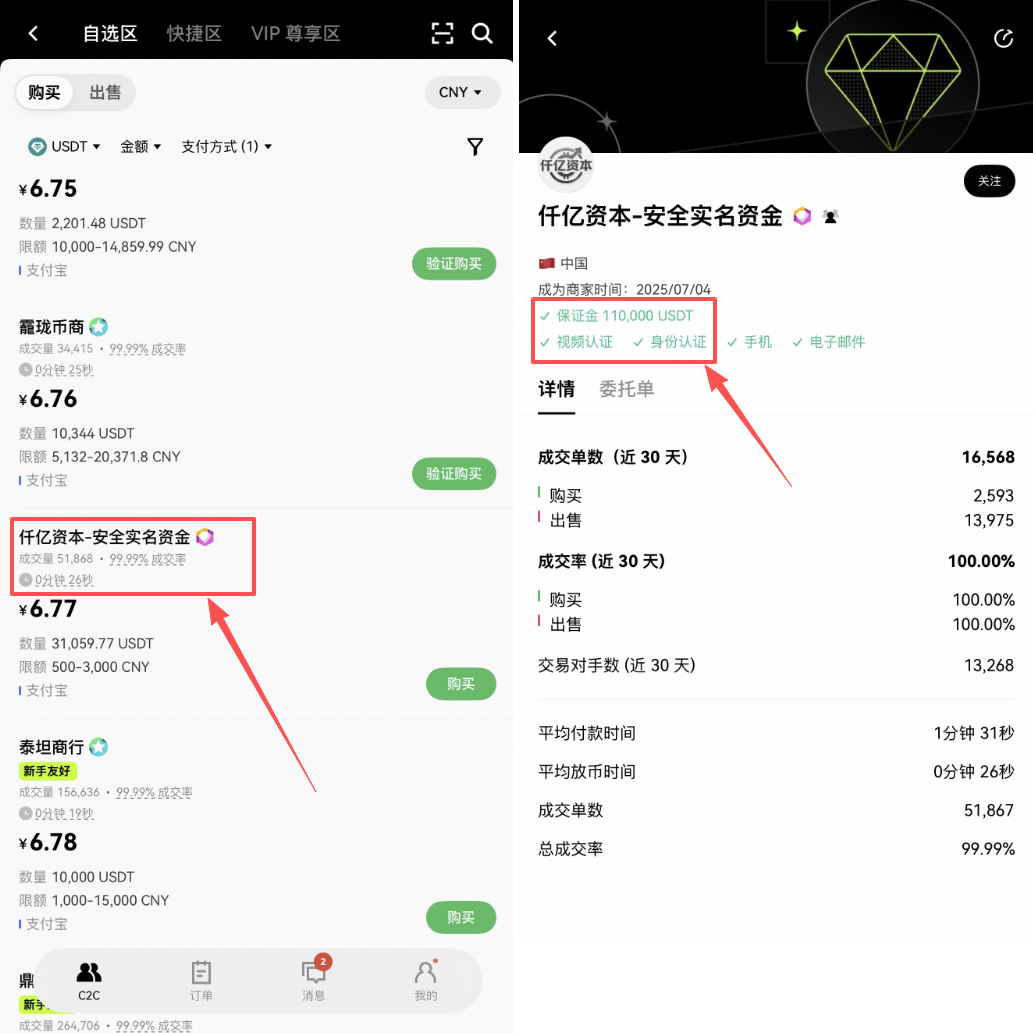 币圈新手如何入金、出金？欧易OKX交易所C2C买币和出售USDT新手教程