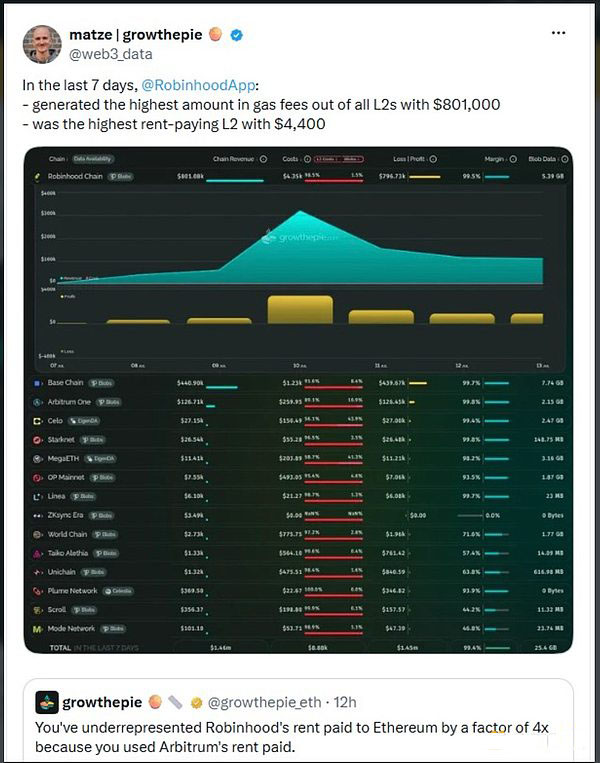Robinhood Chain是否改变以太坊的投资逻辑？