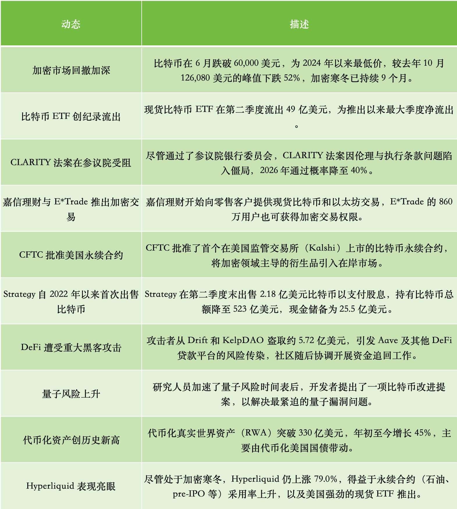 2026年Q2季度十大重点事件