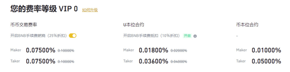 币安现货合约交易手续费怎么算？手续费如何减免返还？