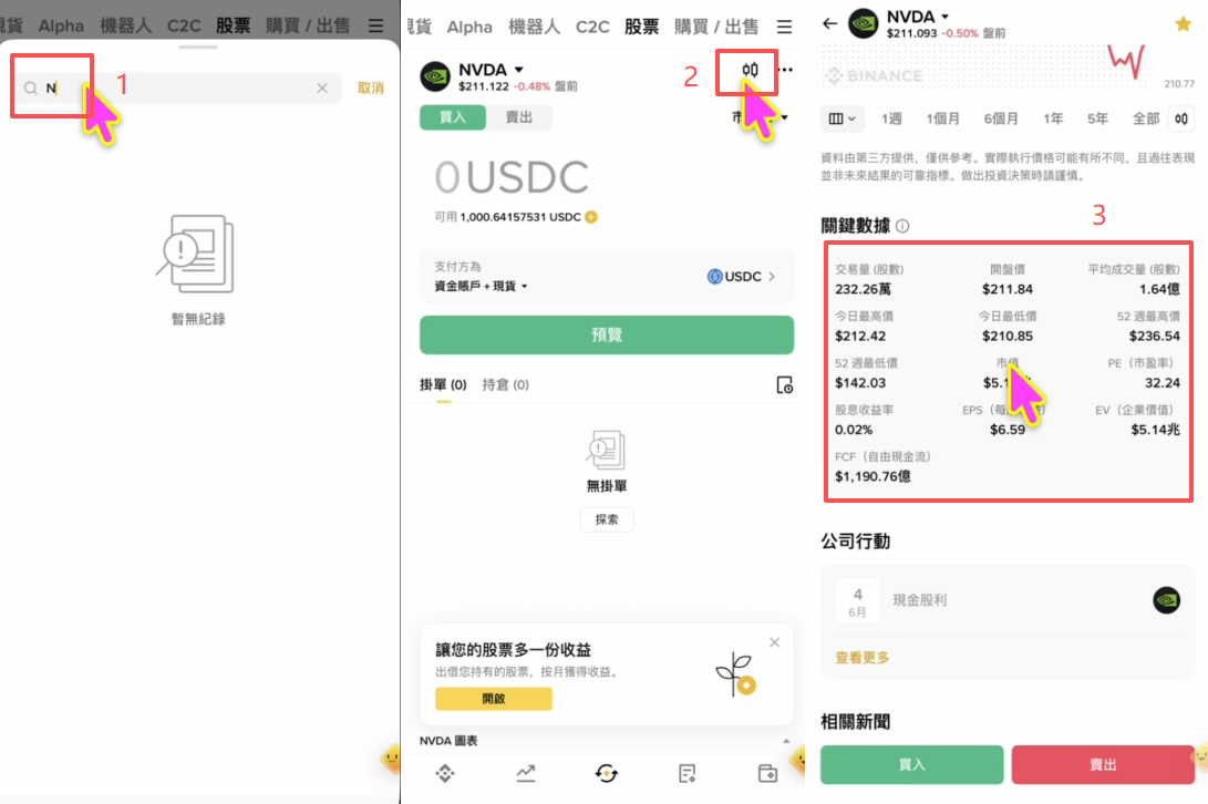币安怎么买真实美股？2026币安USDC买美股完整操作步骤教程