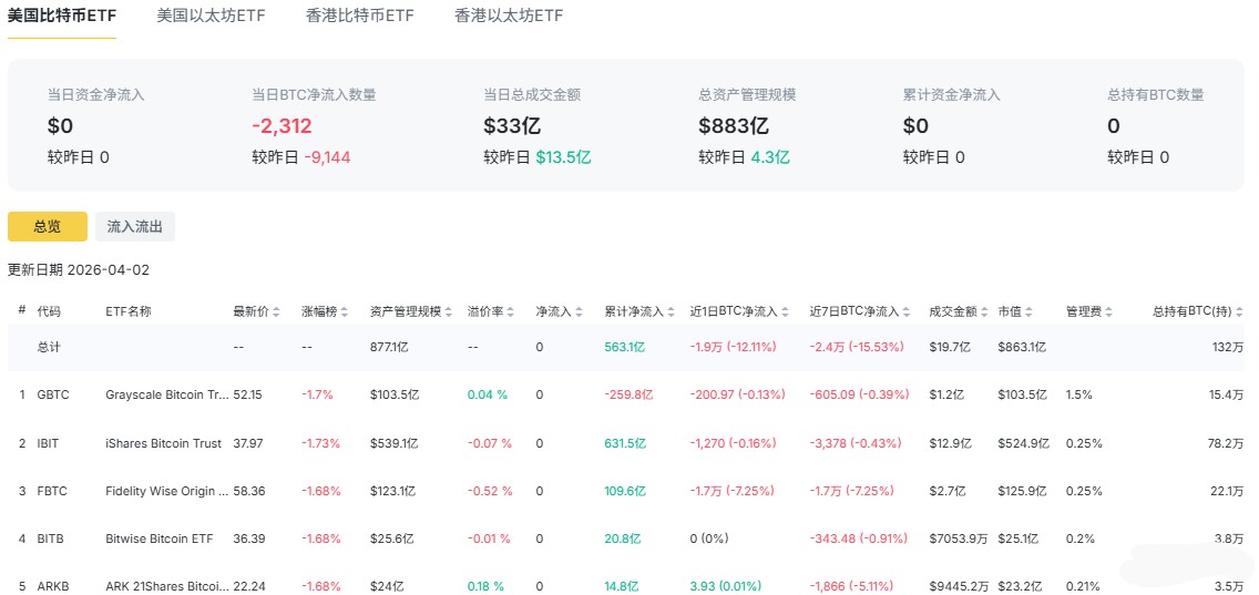 比特币ETF总览