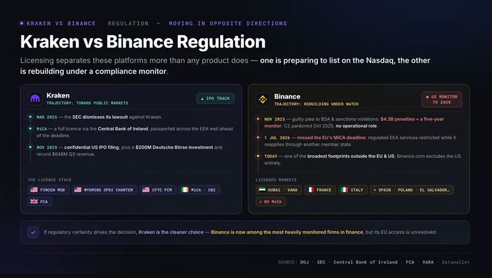 Binance 的监管立场