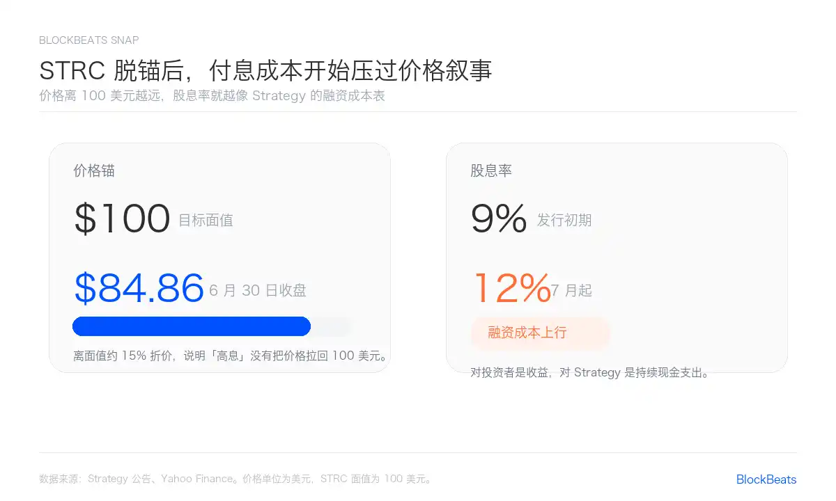 它为什么要卖？
