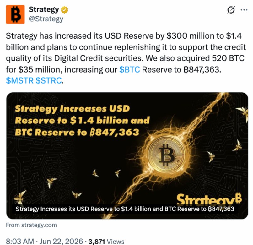 微策略斥资3亿美元增持520枚BTC
