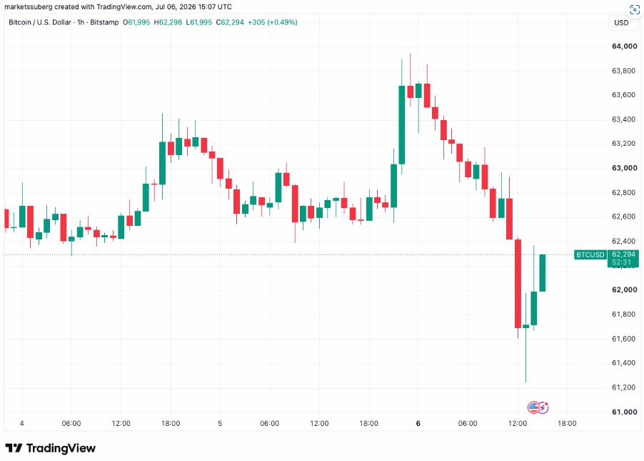 比特币闪崩4%：Strategy抛售引恐慌
